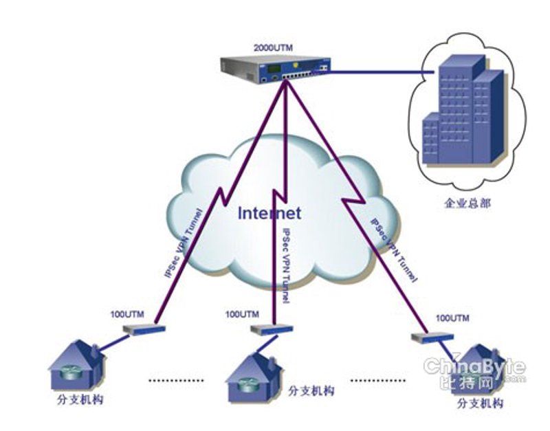 APP定制开发：科技与用户需求的完美结合